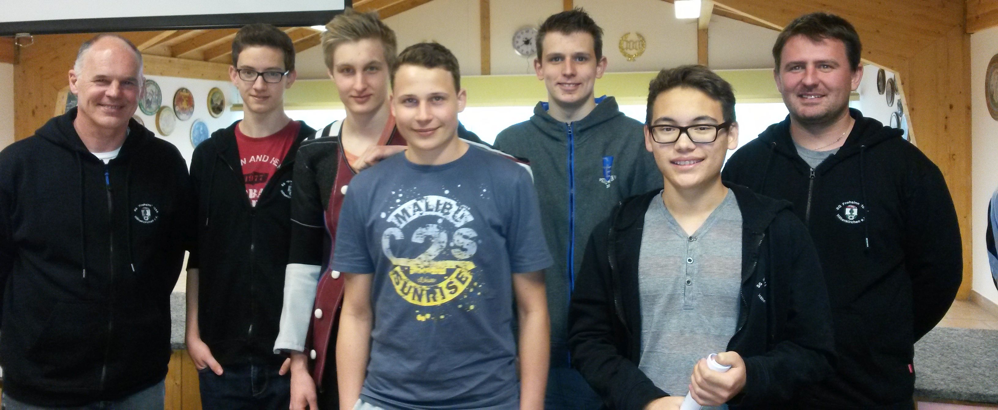 RWK  Jugend