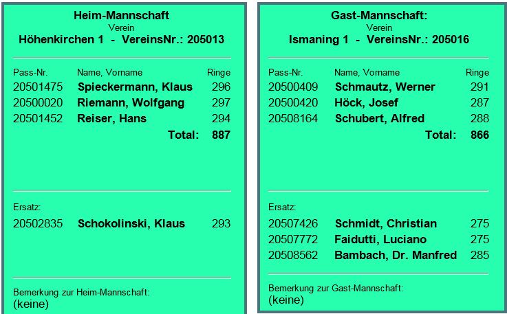 RWK LG-A 1 Ismaning