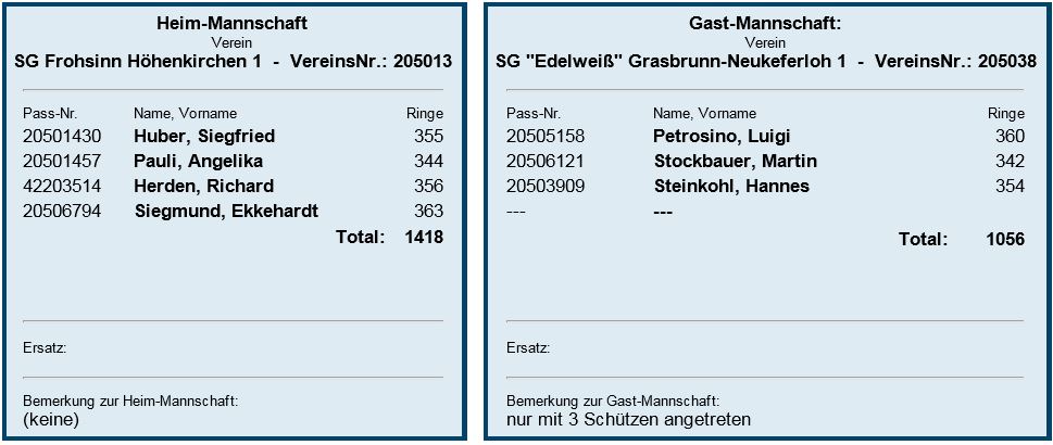 RWK LP Neukeferloh