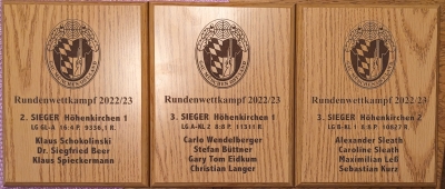 Tabellenplätze RWK 2023